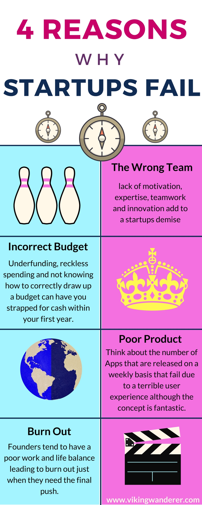 4 Reasons Why Startups Fail - Infographic - 800 x 2000 jpeg 687kB